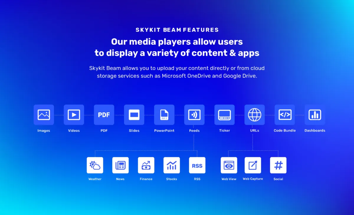 Interface Skykit: image, ergonomie, alternatives Interface Skykit: image, ergonomie, alternatives