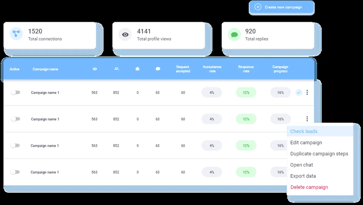Skylead: avis sur le logiciel de gestion de leads (lead management): fonctionnalités, avantages, inconvénients et tarifs