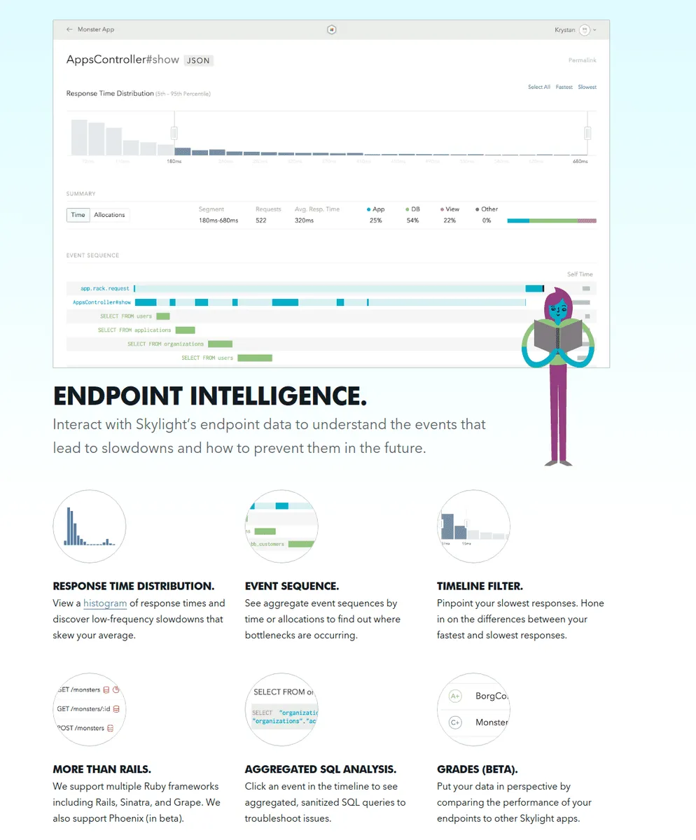 Interface Skylight: fonctionnalités, prix, alternatives