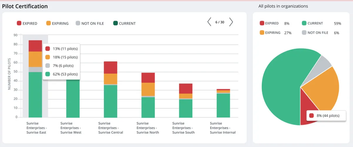 Interface Skyward CRM: fonctionnalités, prix, alternatives