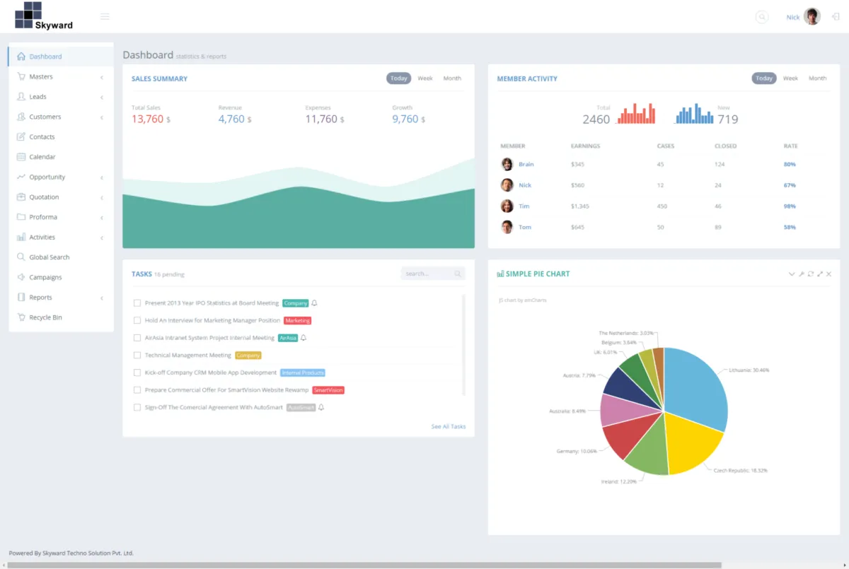 Notre avis sur Skyward CRM : un logiciel pour gouvernement à découvrir