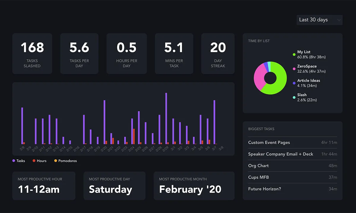 Notre avis sur Slash : un logiciel de gestion de projet à découvrir