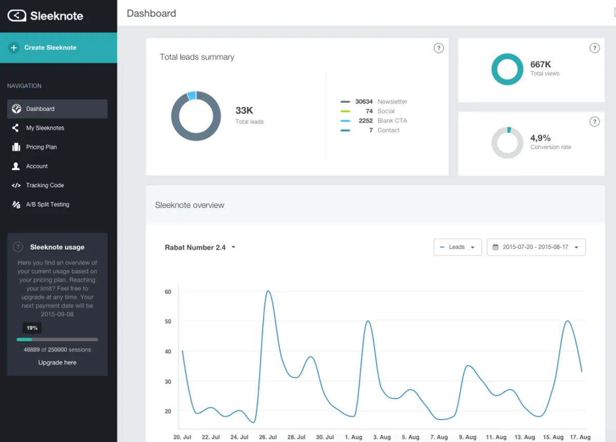 Interface Sleeknote: fonctionnalités, prix, alternatives