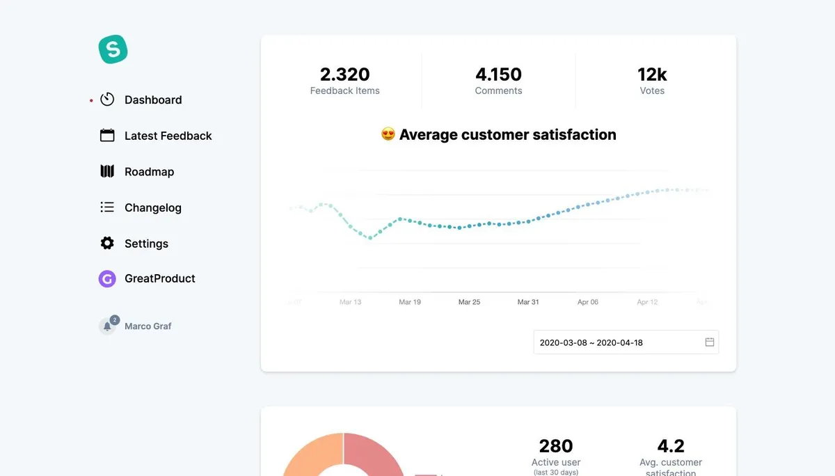 Interface Sleekplan: fonctionnalités, prix, alternatives