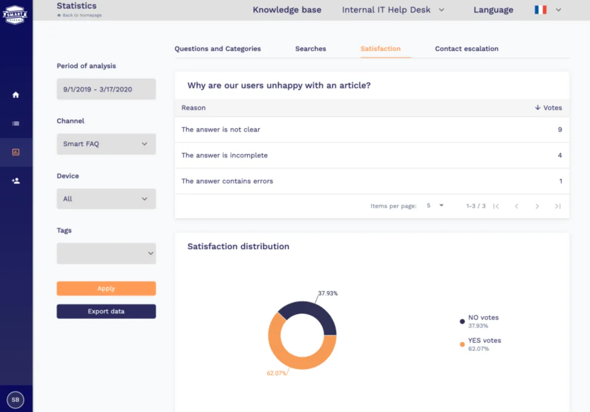 Interface Smart Tribune: fonctionnalités, prix, alternatives