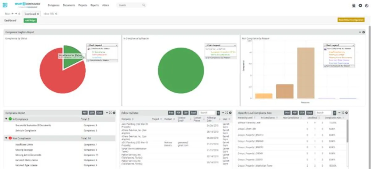 SmartCompliance: avis sur le logiciel de conformité (compliance): fonctionnalités, avantages, inconvénients et tarifs