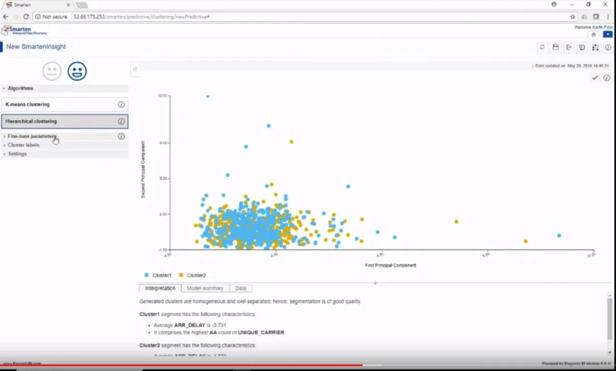Notre avis sur Smarten : un logiciel de business intelligence (BI) à découvrir Notre avis sur Smarten : un logiciel de business intelligence (BI) à découvrir
