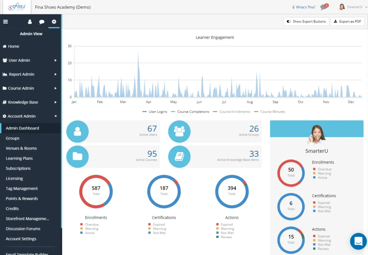 Notre avis sur SmarterU : un logiciel de formation à découvrir