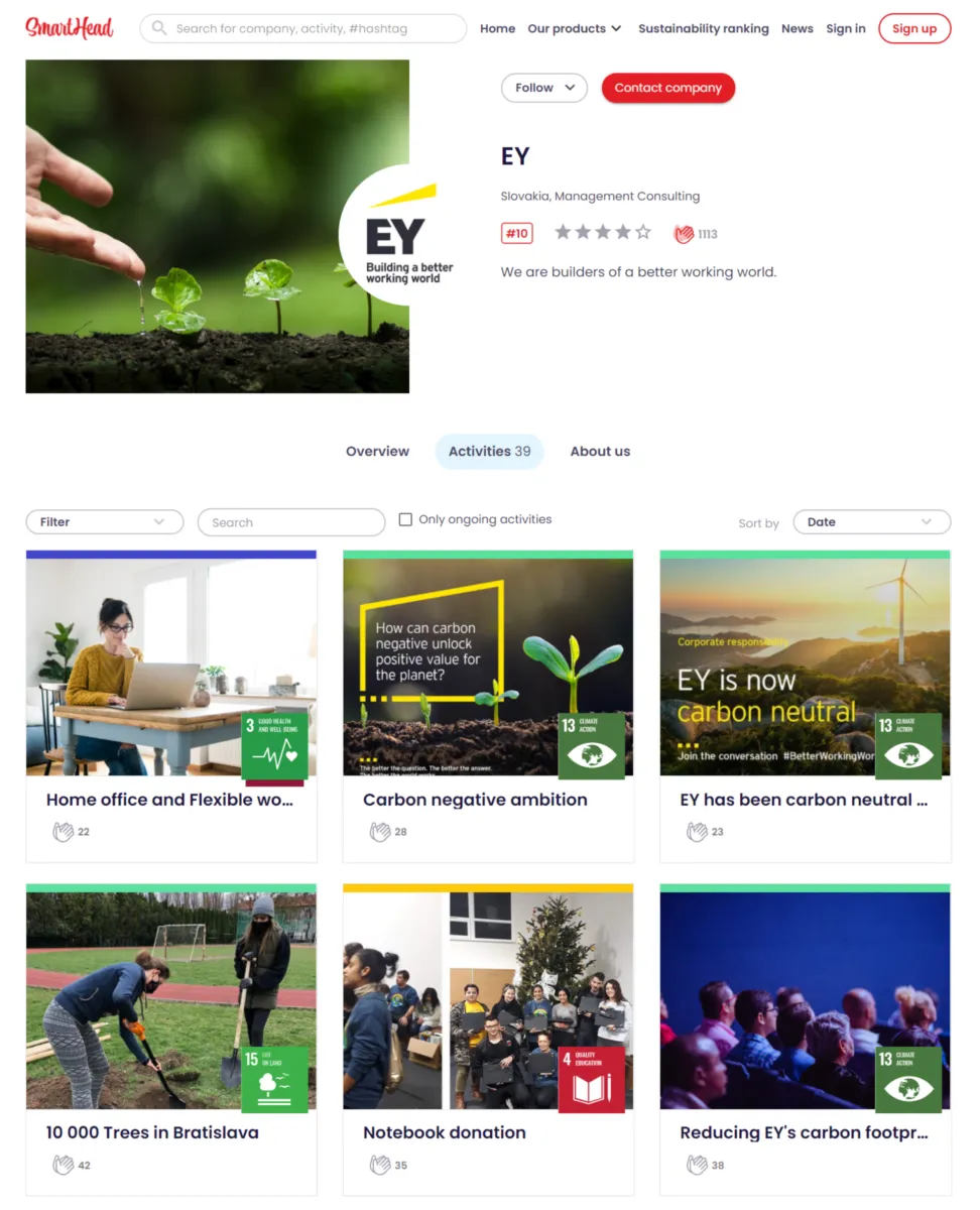 Interface SmartHead: fonctionnalités, prix, alternatives