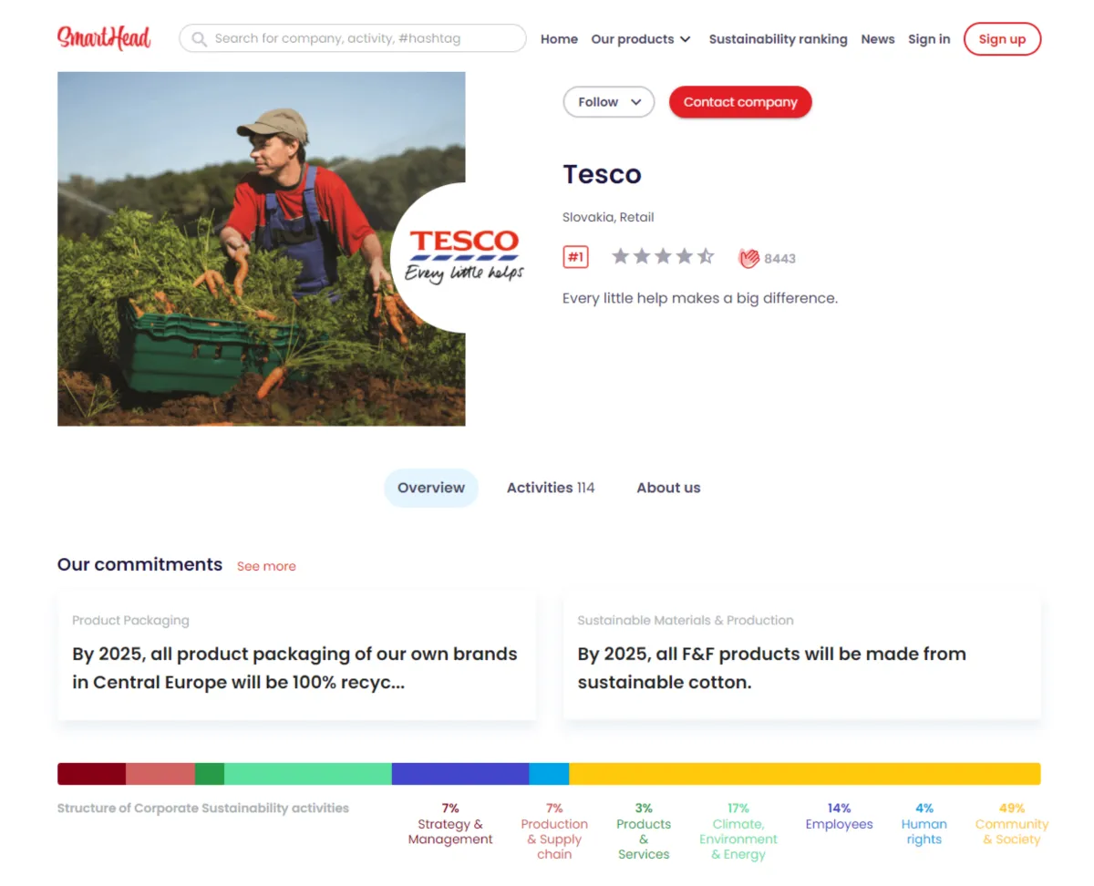 Notre avis sur SmartHead : un logiciel d'engagement collaborateur (employee engagement) à découvrir