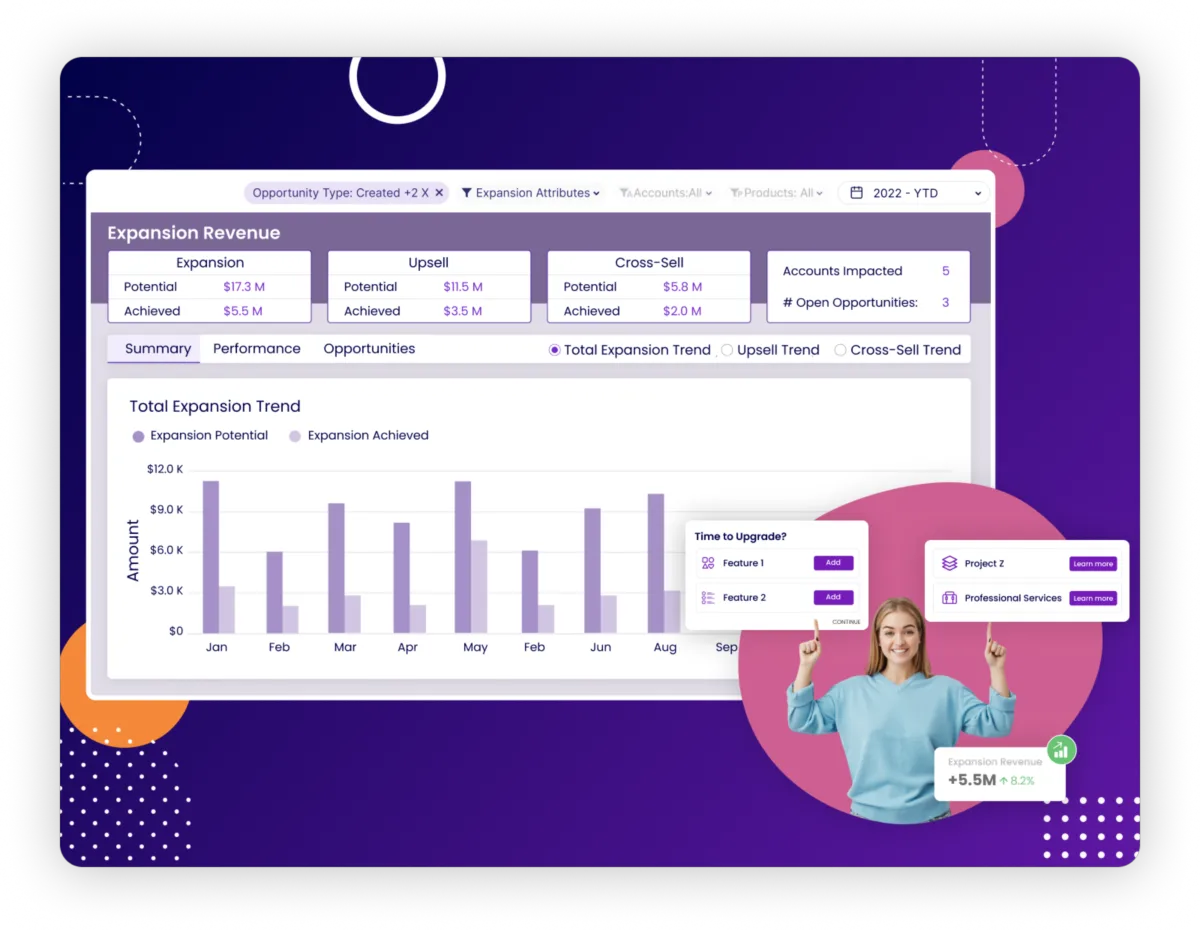 Interface SmartKarrot: fonctionnalités, prix, alternatives