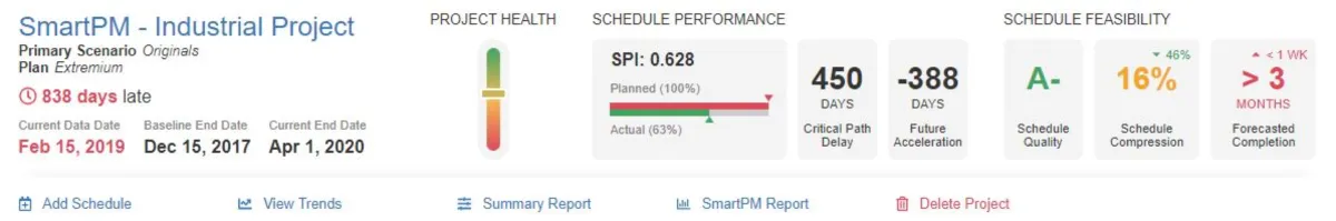Interface SmartPM: fonctionnalités, prix, alternatives
