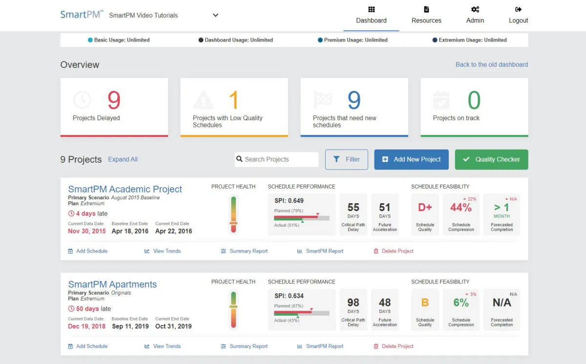 Notre avis sur SmartPM : un logiciel de business intelligence (BI) à découvrir