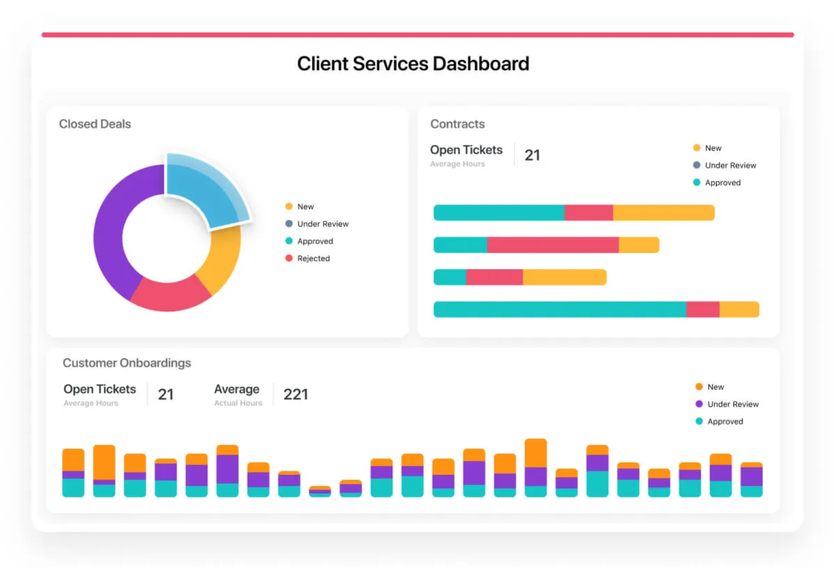 Notre avis sur SmartSuite : un logiciel collaboratif à découvrir