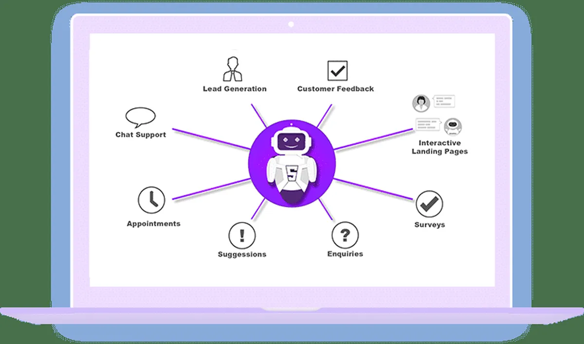 Notre avis sur SmatBot : un logiciel de prise de rendez-vous en ligne à découvrir Notre avis sur SmatBot : un logiciel de prise de rendez-vous en ligne à découvrir