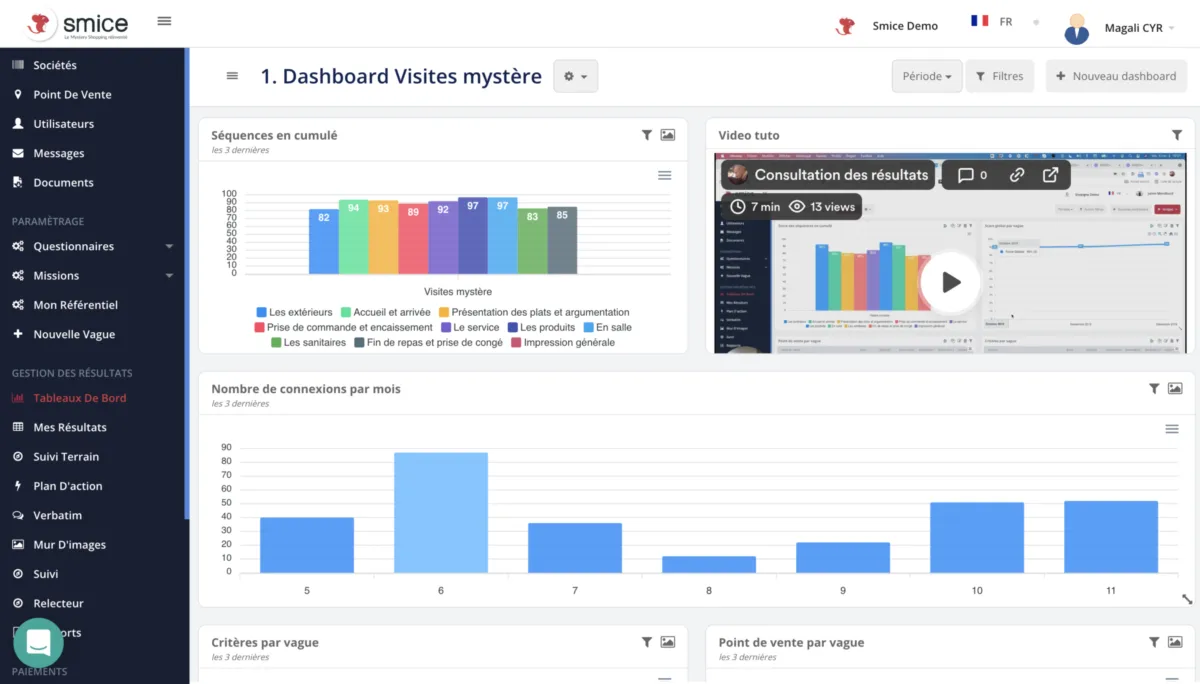 Interface Smice: image, ergonomie, alternatives