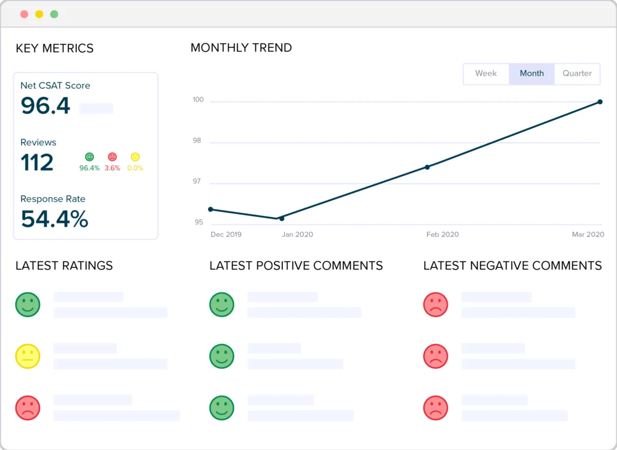 Notre avis sur SmileBack : un logiciel d'expérience client (CX) à découvrir