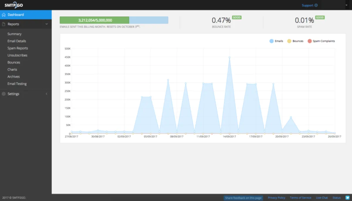 Comparez les fonctionnalités, avis utilisateurs et prix de nombreux logiciels d'archivage comme SMTP2GO, Office 365, Mailgun, Sendgrid … Comparez les fonctionnalités, avis utilisateurs et prix de nombreux logiciels d'archivage comme SMTP2GO, Office 365, Mailgun, Sendgrid …