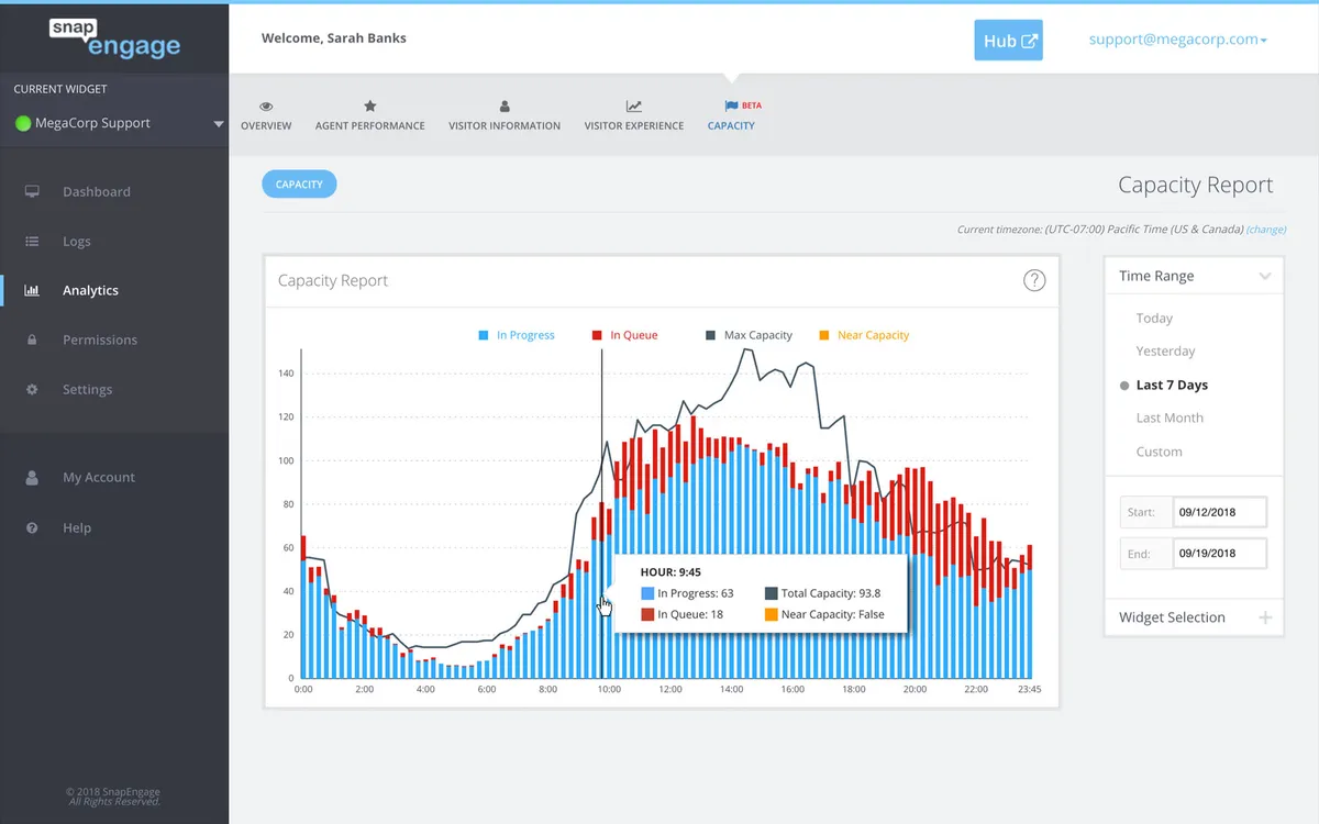 Snapengage: avis sur le logiciel helpdesk (centre d'assistance / hot line): fonctionnalités, avantages, inconvénients et tarifs