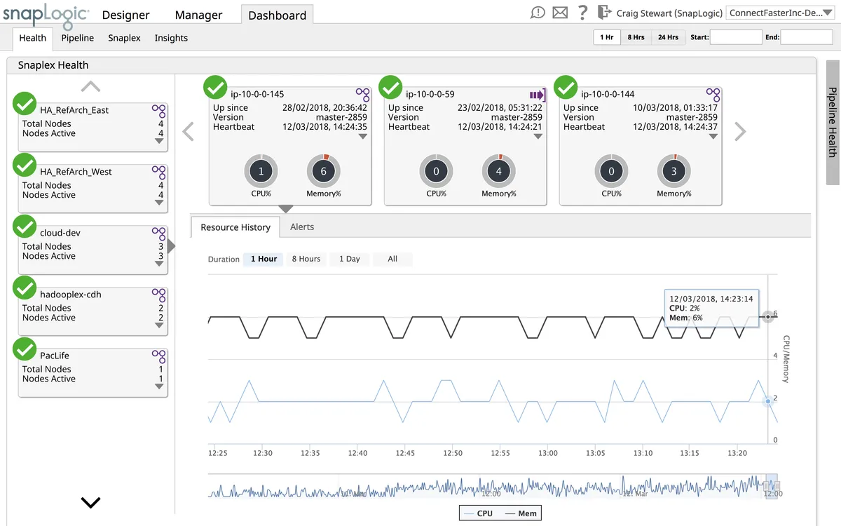 Notre avis sur SnapLogic : une plateforme iPaaS (integration platform as a service) à découvrir