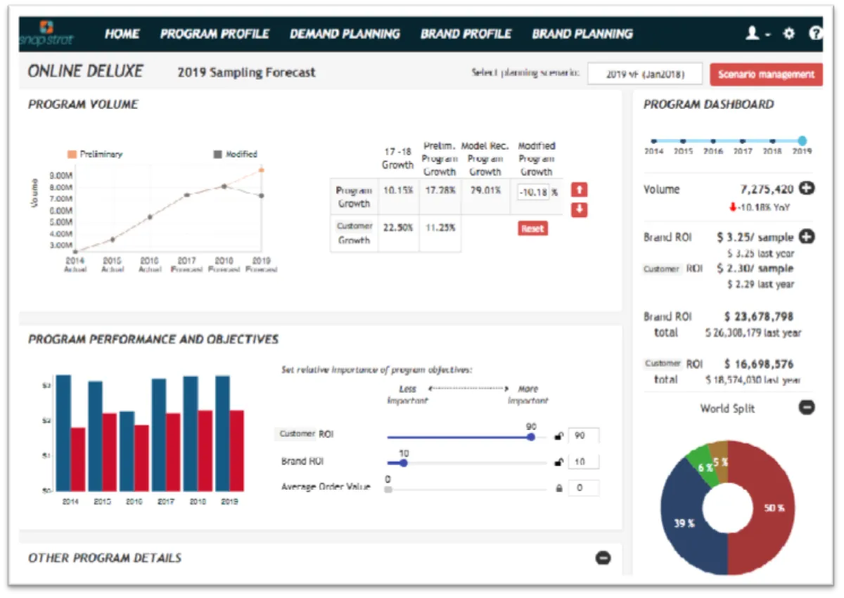 Notre avis sur SnapStrat : un logiciel d'analyse prédictive à découvrir