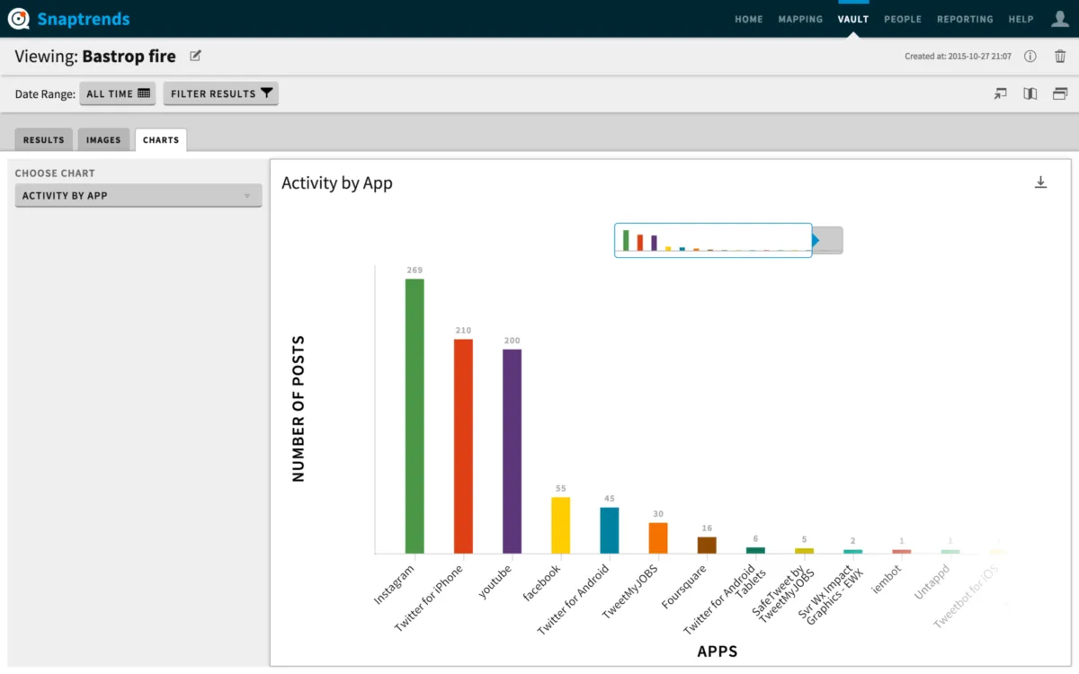 Snaptrends: avis sur le logiciel de gestion de réputation: fonctionnalités, avantages, inconvénients et tarifs Snaptrends: avis sur le logiciel de gestion de réputation: fonctionnalités, avantages, inconvénients et tarifs