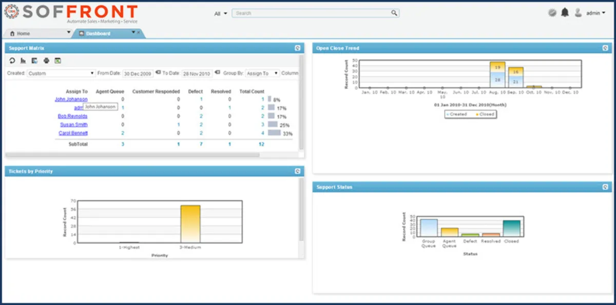 Soffront: avis sur le logiciel CRM: fonctionnalités, avantages, inconvénients et tarifs