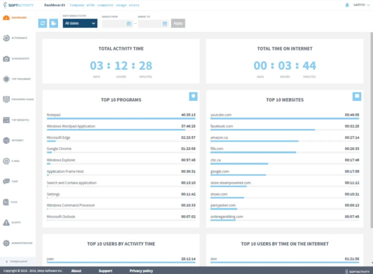 Interface SOFTACTIVITY: fonctionnalités, prix, alternatives