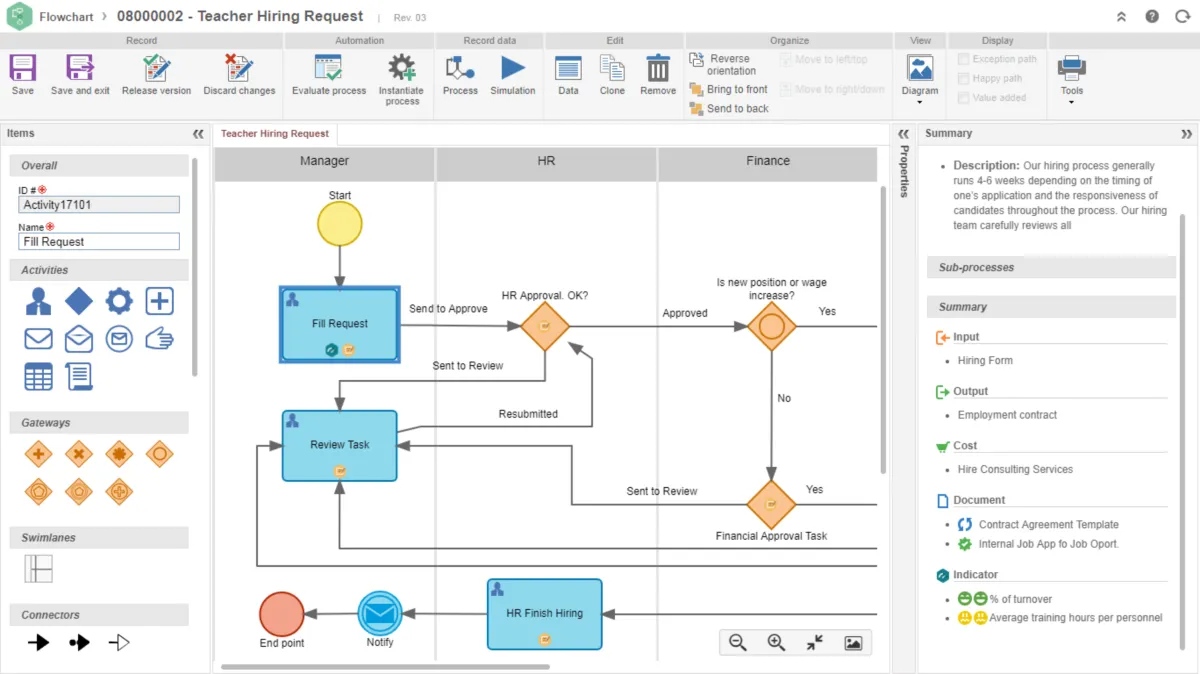Softexpert Bpm: avis sur le logiciel BPM (business process management): fonctionnalités, avantages, inconvénients et tarifs
