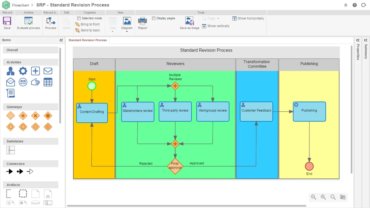Notre avis sur SoftExpert ECM : un logiciel d'extraction de données (data extraction) à découvrir Notre avis sur SoftExpert ECM : un logiciel d'extraction de données (data extraction) à découvrir