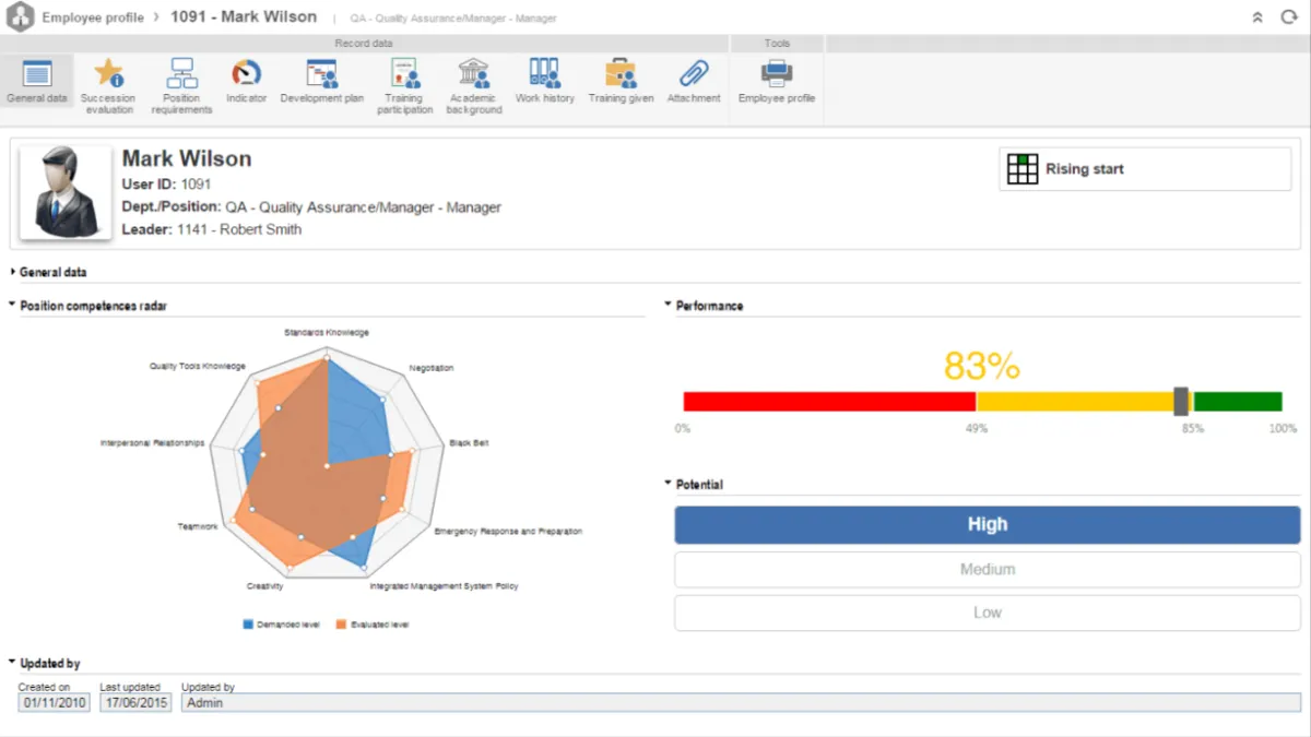 Notre avis sur SoftExpert HDM : un logiciel de gestion des talents à découvrir Notre avis sur SoftExpert HDM : un logiciel de gestion des talents à découvrir