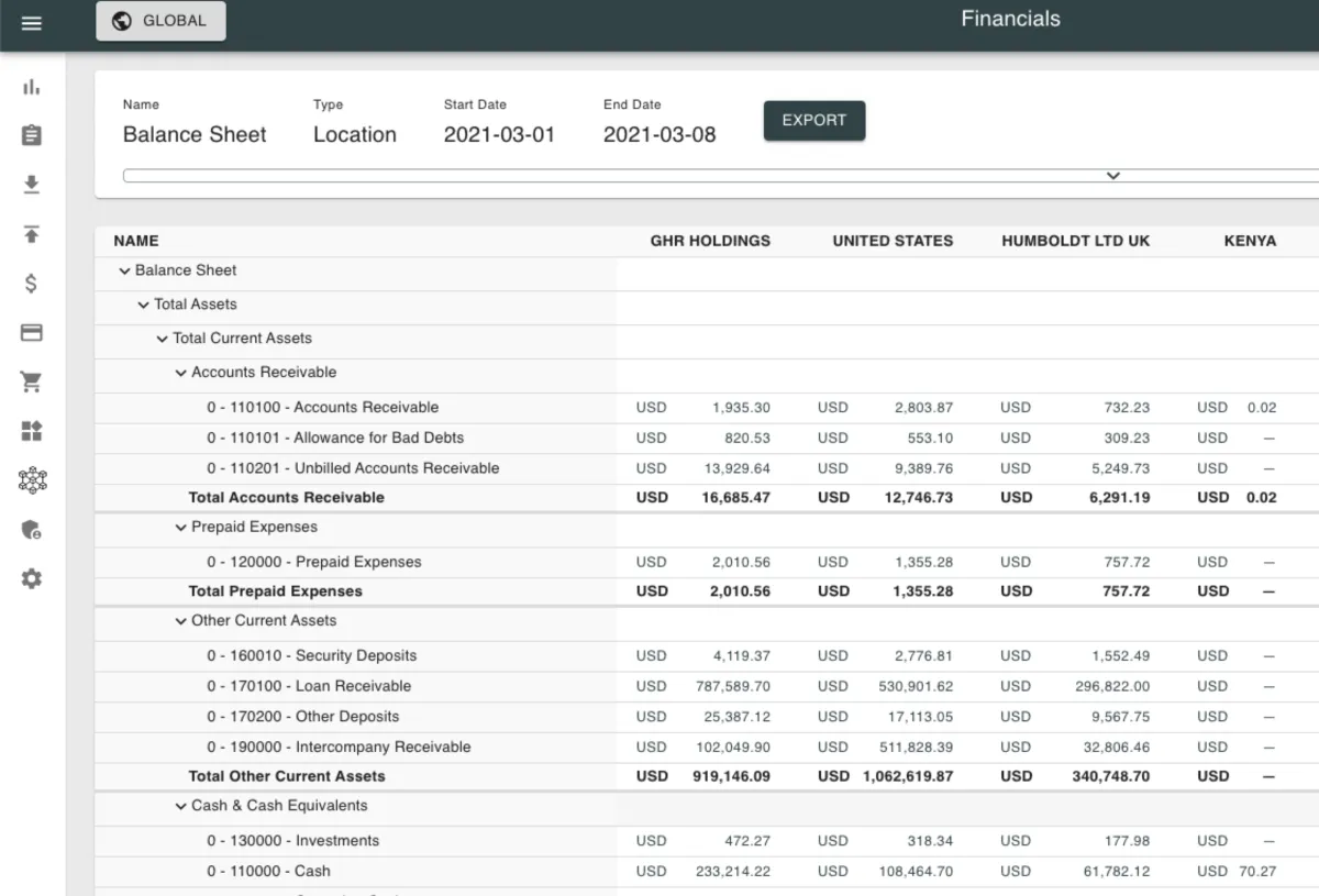 Interface SoftLedger: image, ergonomie, alternatives