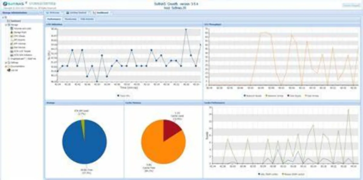 Interface SoftNAS: fonctionnalités, prix, alternatives