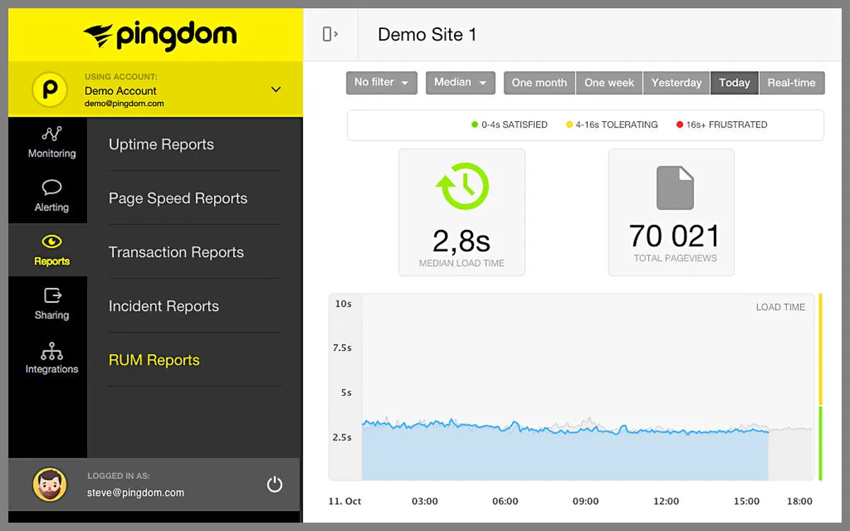 Notre avis sur SolarWinds Pingdom : un logiciel web analytics (analyse web / performance / trafic) à découvrir