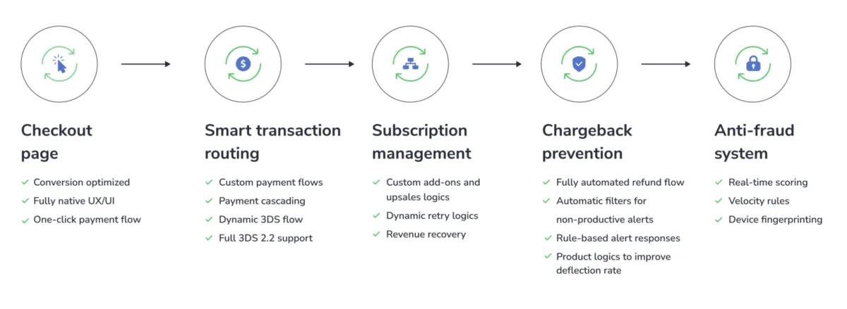 Interface Solidgate: fonctionnalités, prix, alternatives