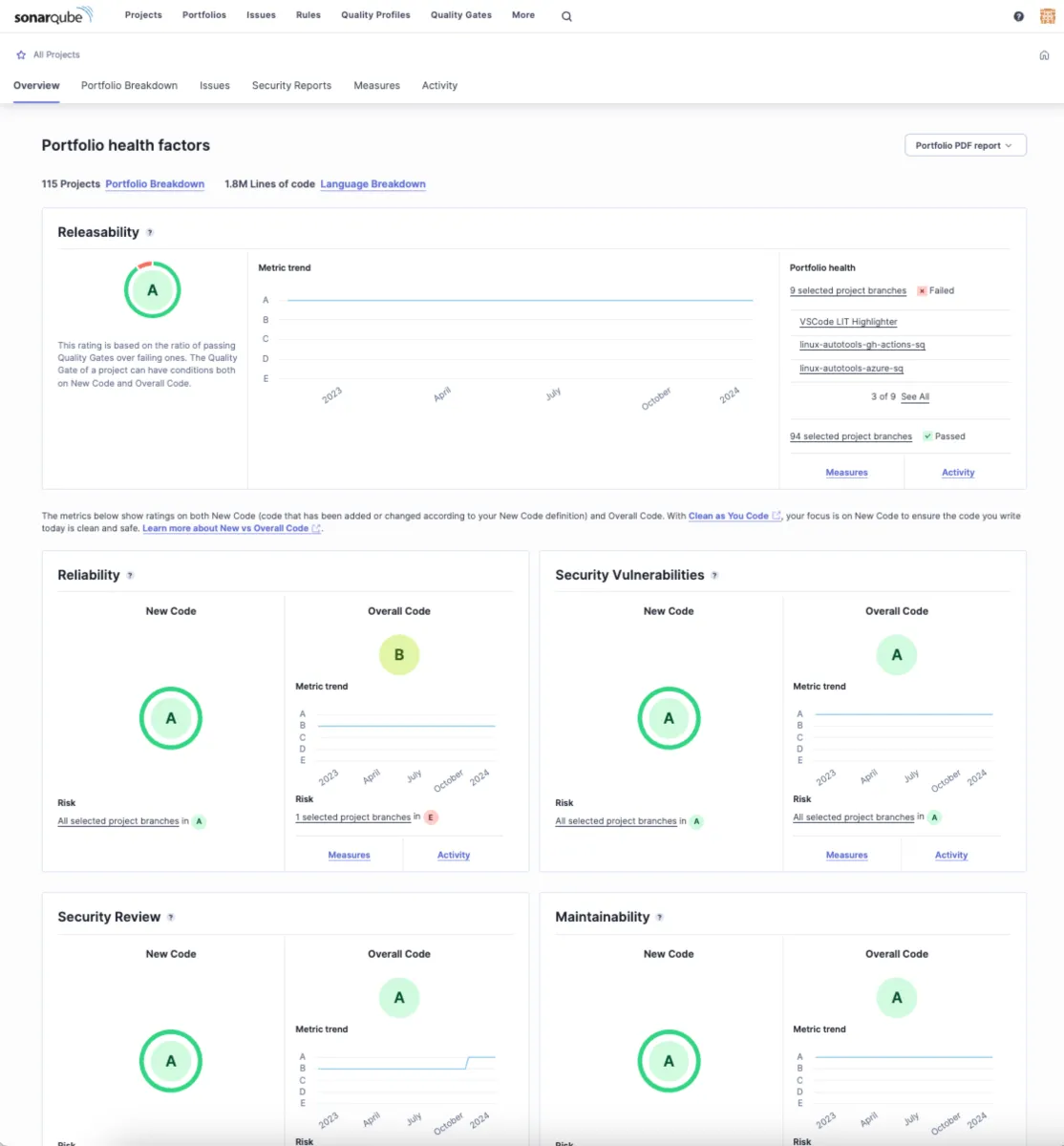 Interface SonarQube: image, ergonomie, alternatives Interface SonarQube: image, ergonomie, alternatives