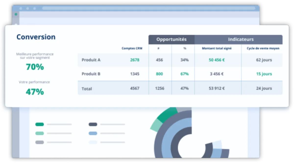 Notre avis sur Sparklane : un logiciel de génération de leads (lead generation) à découvrir Notre avis sur Sparklane : un logiciel de génération de leads (lead generation) à découvrir