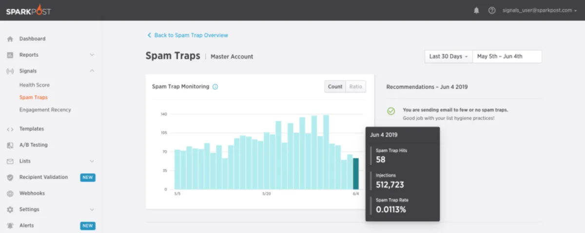 Interface Sparkpost: fonctionnalités, prix, alternatives Interface Sparkpost: fonctionnalités, prix, alternatives