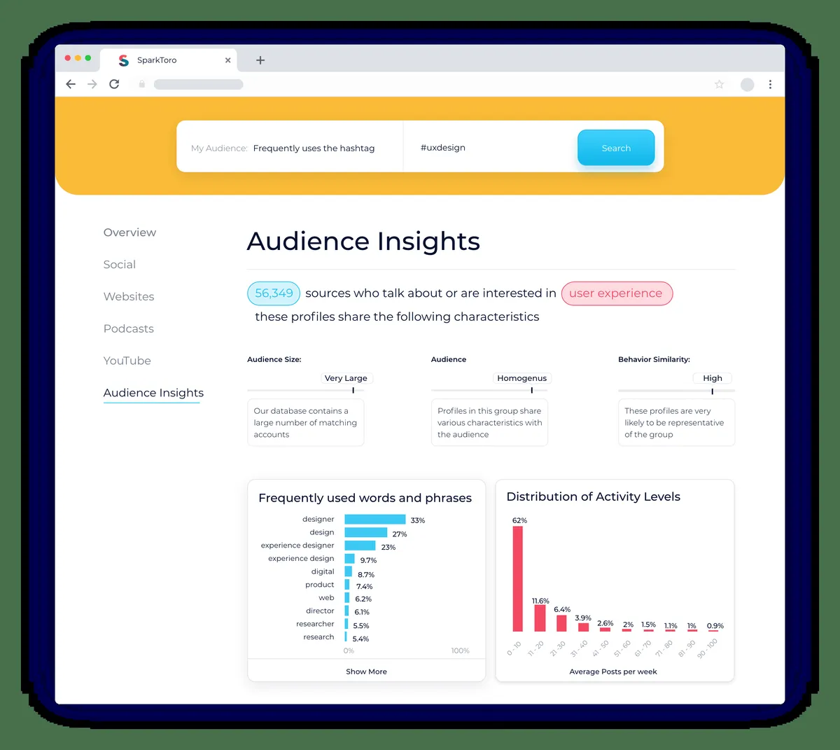 Comparez les fonctionnalités, avis utilisateurs et prix de nombreuses plateformes d'audience intelligence comme SparkToro, Latana, Vidooly, Voluum … Comparez les fonctionnalités, avis utilisateurs et prix de nombreuses plateformes d'audience intelligence comme SparkToro, Latana, Vidooly, Voluum …