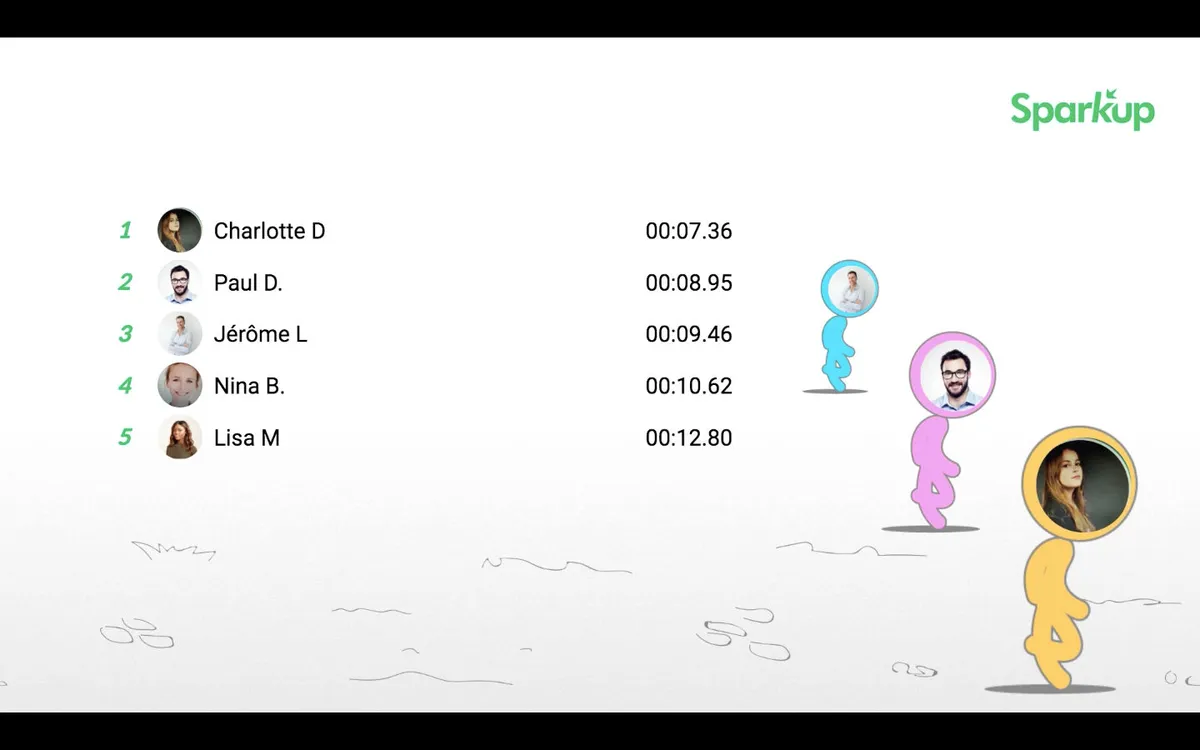 Sparkup: avis sur le logiciel d'engagement collaborateur (employee engagement): fonctionnalités, avantages, inconvénients et tarifs