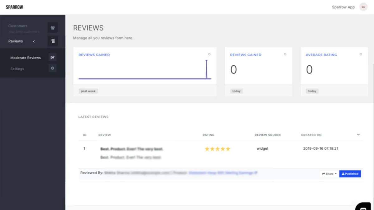 Interface Sparrow: fonctionnalités, prix, alternatives Interface Sparrow: fonctionnalités, prix, alternatives