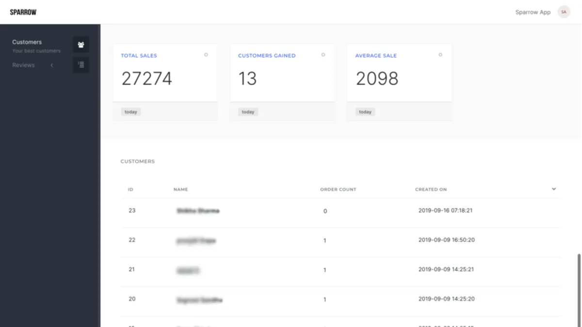 Notre avis sur Sparrow : un logiciel de gestion des revenus et cycle de revenus à découvrir Notre avis sur Sparrow : un logiciel de gestion des revenus et cycle de revenus à découvrir