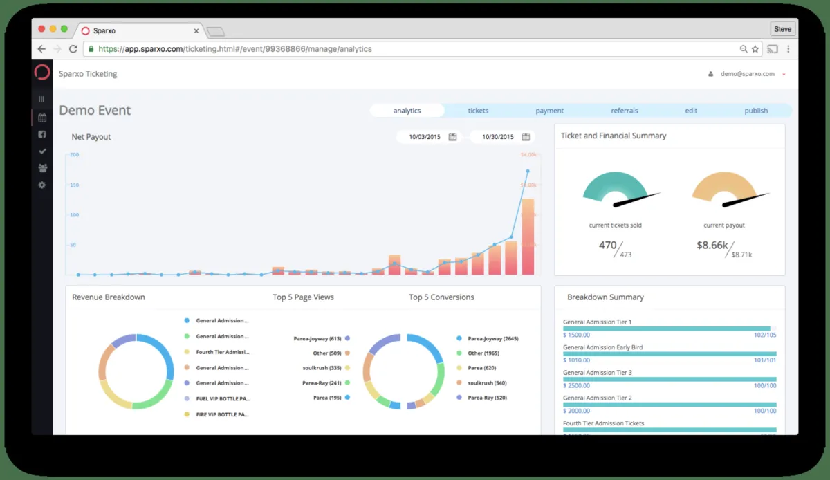 Interface Sparxo: fonctionnalités, prix, alternatives Interface Sparxo: fonctionnalités, prix, alternatives