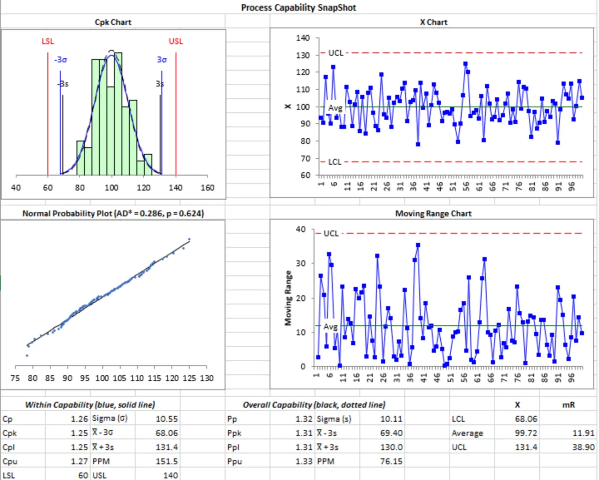 Interface SPC for Excel: fonctionnalités, prix, alternatives