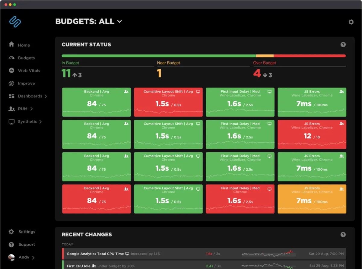 Interface SpeedCurve: fonctionnalités, prix, alternatives