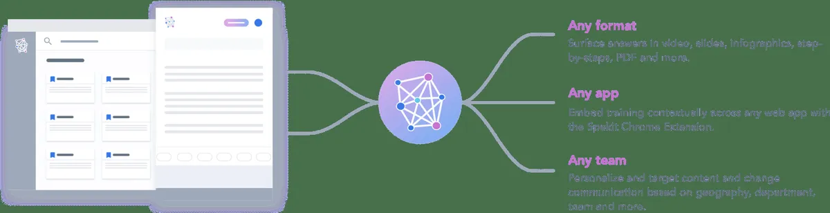 Interface Spekit: fonctionnalités, prix, alternatives