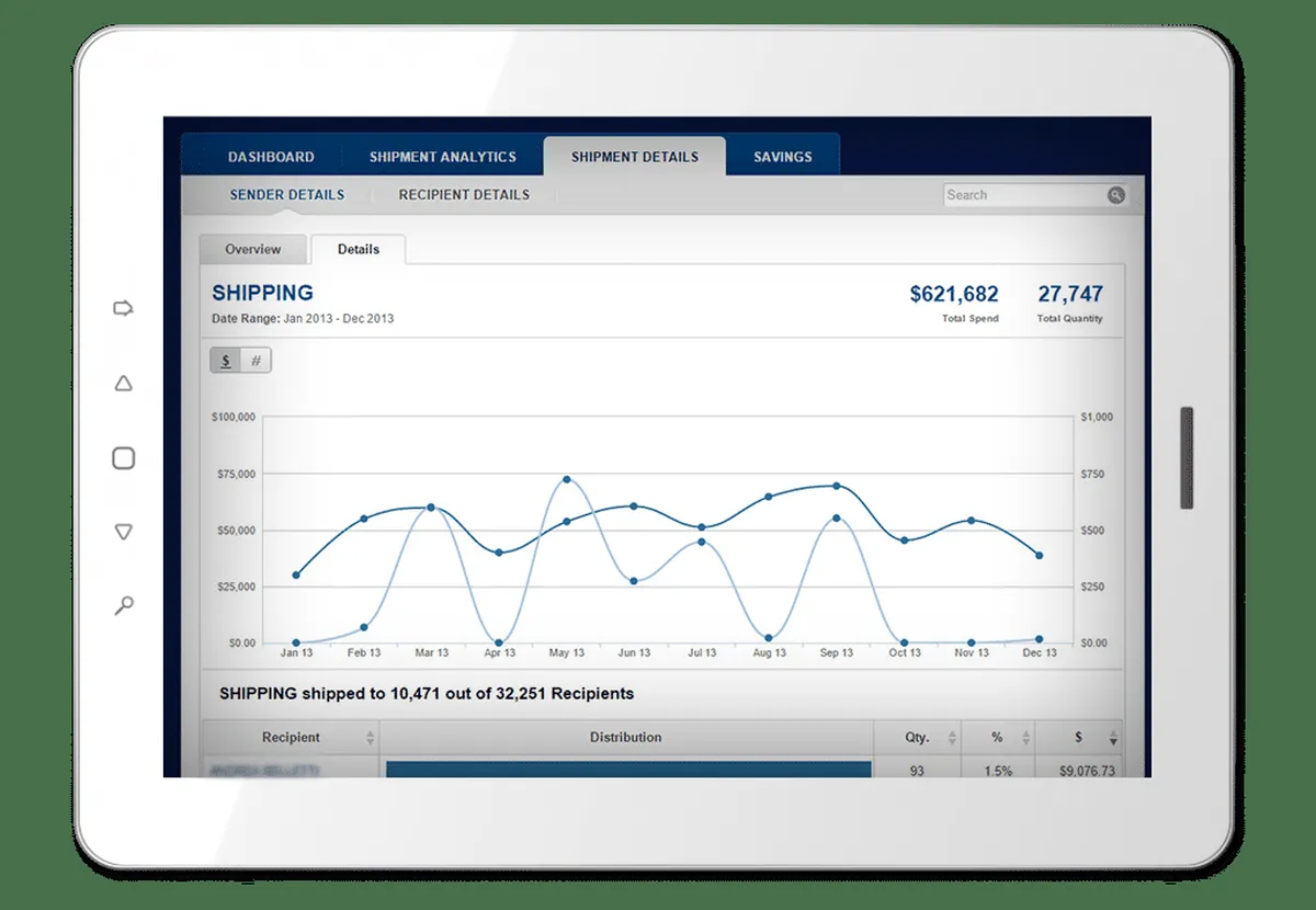 Interface SpendHQ: image, ergonomie, alternatives Interface SpendHQ: image, ergonomie, alternatives