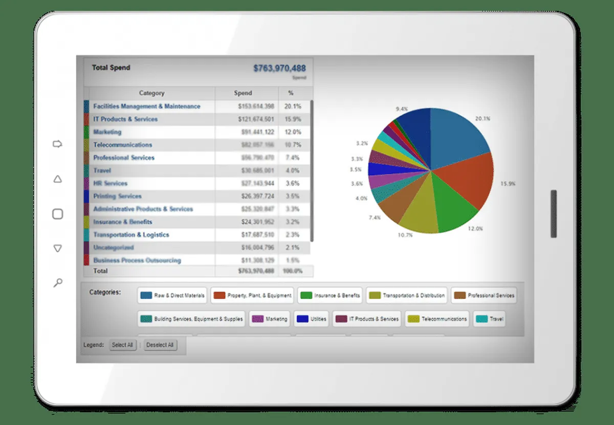 SpendHQ: avis sur le logiciel d'approvisionnement (procurement): fonctionnalités, avantages, inconvénients et tarifs SpendHQ: avis sur le logiciel d'approvisionnement (procurement): fonctionnalités, avantages, inconvénients et tarifs