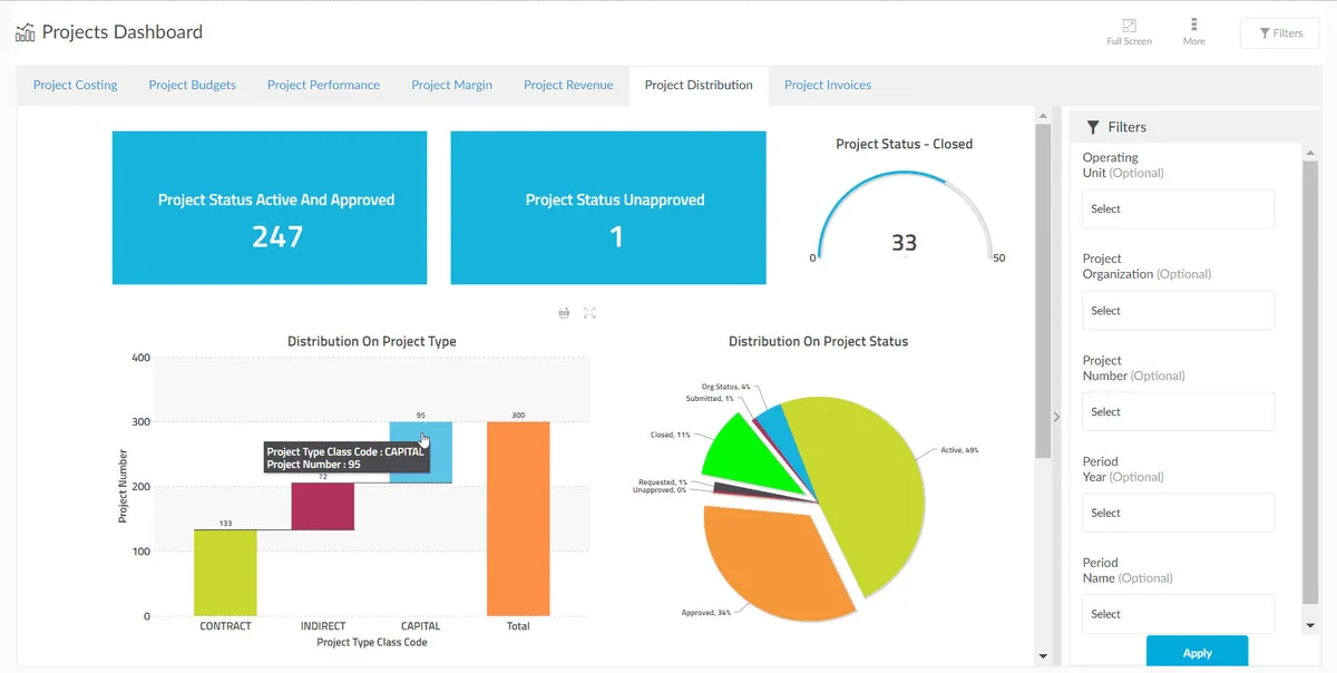 Interface SplashBI: fonctionnalités, prix, alternatives
