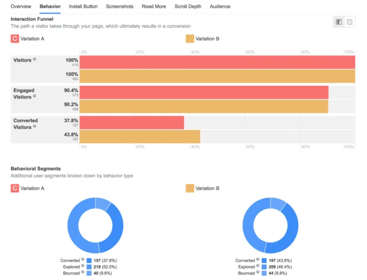 Interface Splitmetrics: fonctionnalités, prix, alternatives